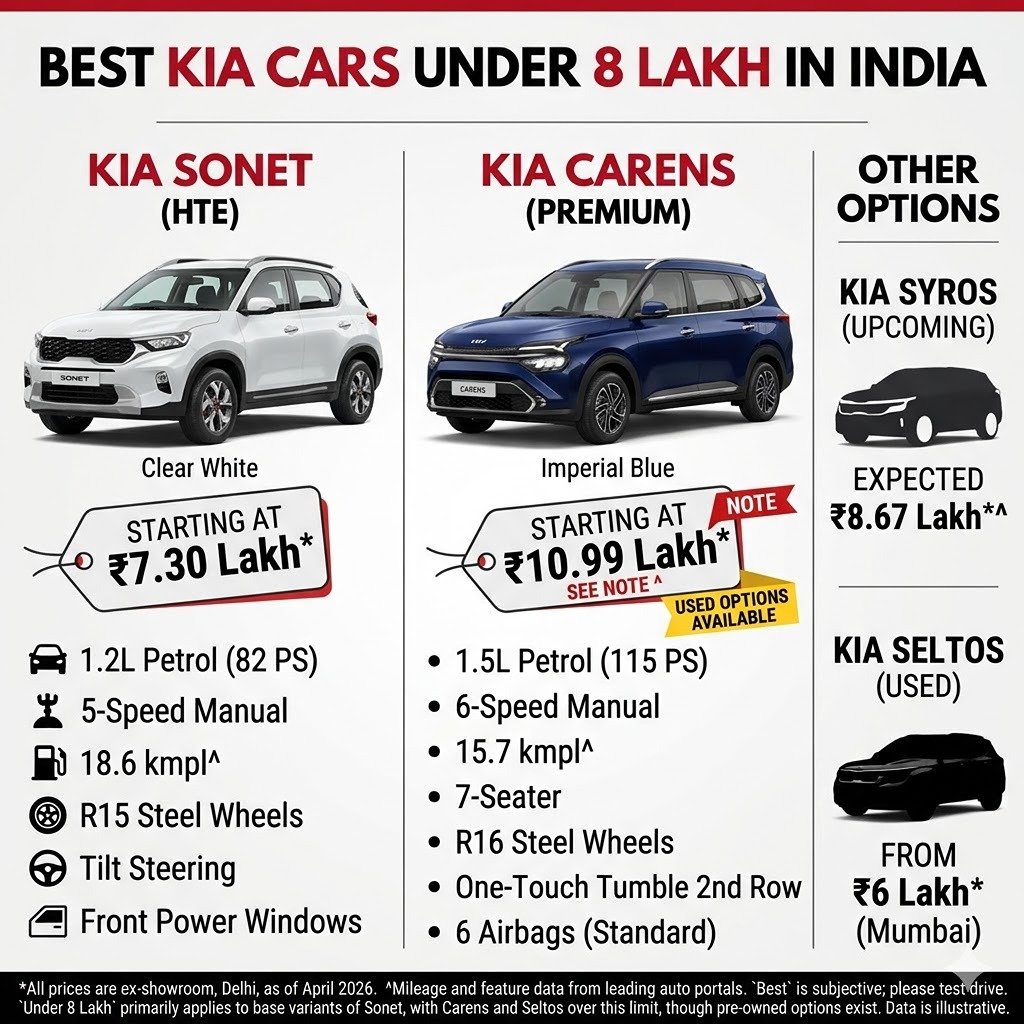 Best Kia Cars Under 8 Lakh in India